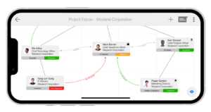 Read more about the article What is Relationship Mapping?​