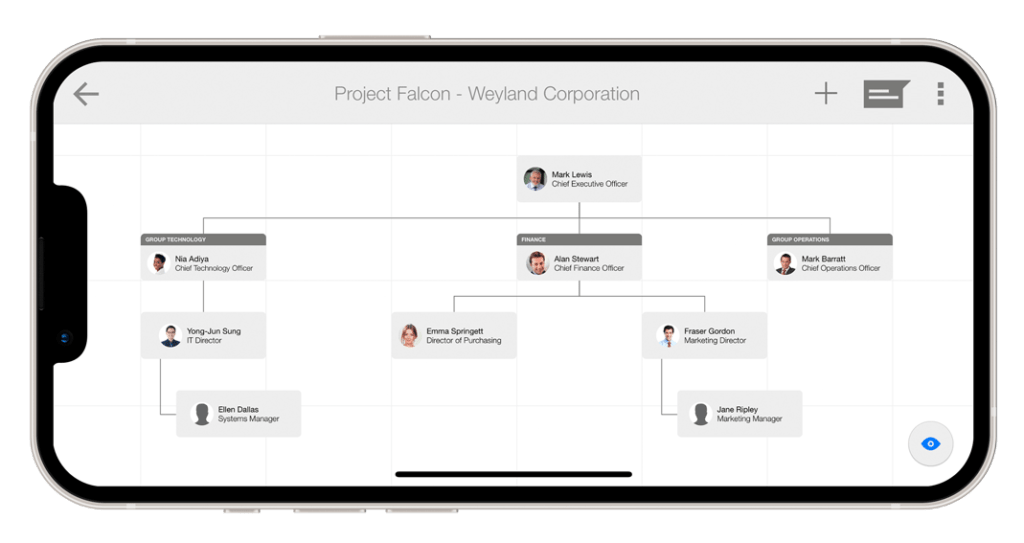 What is an Org Chart Builder ? - ContactBase