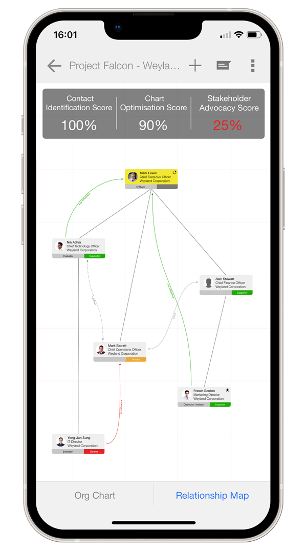 Relationship mapping