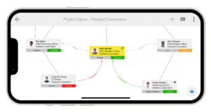 Read more about the article What is Relationship Mapping?​